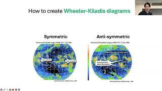 SoMAS - Evaluating Large Scale Vertical Wind Profiles