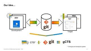 DevOps for ABAP? Try the Git-Enabled Change and Transport System | SAP TechEd in 2020