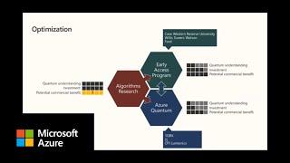 Azure Quantum Developer Workshop | July 2020