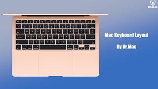 Mac Keyboard Layout နှင့် Shortcuts များအကြောင်း အပိုင်း (၁)