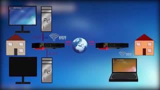 Tuto Controler un pc à distance sur un réseau local ou distant (windows7,freebox revolution)