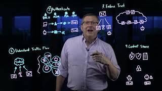 Zero Trust Framework with Aruba Central NetConductor