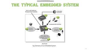 3. Core of the Embedded System - Part 1