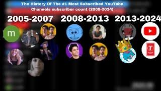 The History Of The #1 Most Subscribed YouTube Channels subscriber count (2005-2024)