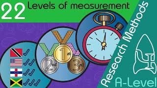 Levels of measurement - Research Methods [A-Level Psychology]