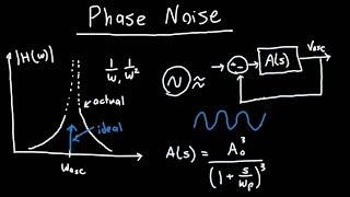 Phase Noise Derivation