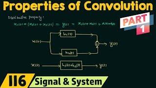 Properties of Convolution (Part 1)