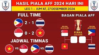 Hasil Semifinal Piala AFF 2024 Hari Ini - Filipina vs Thailand - Bagan Piala AFF terbaru & Jadwal