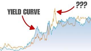 What outperforms in a recession??