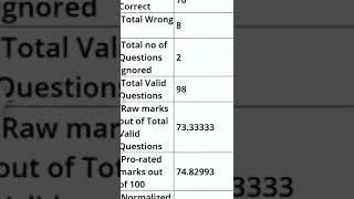 RRB Group D Rows Marks and Normalized Marks 2022