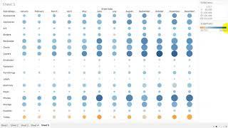 How to Choose the Right Chart for Your Data