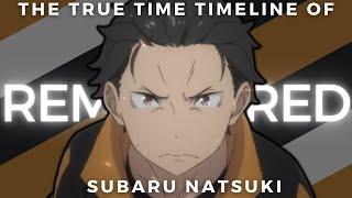 Subaru, and the True Timeline of Re:Zero: S1 & S2 REMASTERED