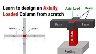 Learn to design an Axially loaded short column (size known) | Design of column | Civil Tutor