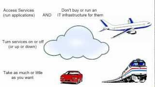 What is Cloud Computing