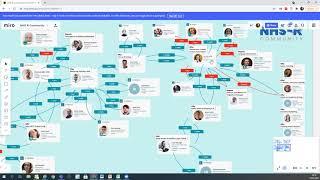 NHS R Network Map on Hexitime