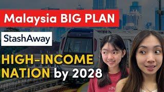 Malaysia plan to FORCEFULLY achieve high-income nation status by 2028 ft. En Qi