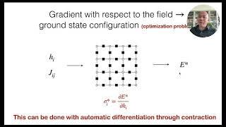 Lei Wang: "Tropical Tensor Networks"