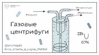 Газовые центрифуги | Все ответы в науке