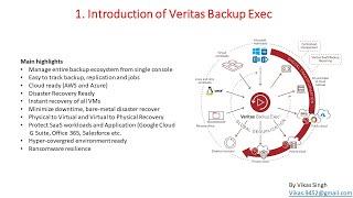 Veritas Backup Exec Advance Training 1 - Introduction of Veritas Backup Exec