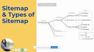 What is Sitemap & Types of Sitemaps Explained