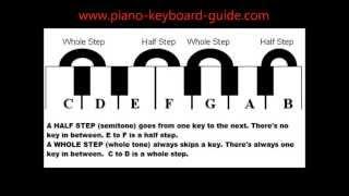 How to Form Diatonic Scales - Major and Minor Scales on Piano