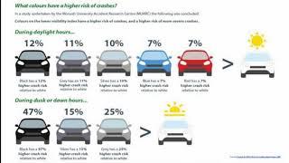 Safest Car Color