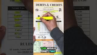 Debits & Credits Explained (Full Example)