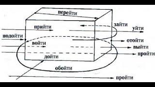 Russian Verbs of Motion with Prefixes