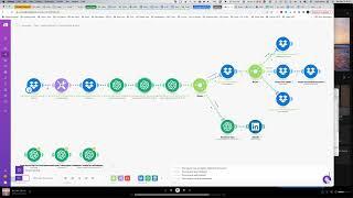 How I Built an Audio Transcription Automation with Make (Integromat), ChatGPT, Dropobox, & LinkedIn