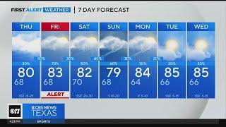 Rain chances increase for North Texas closer to the weekend