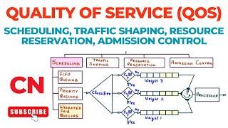 Quality of Service | QoS | Traffic Shaping | Resource Reservation | Computer Networks