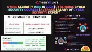 Cybersecurity Jobs In 2024 | Cyberbugs Cybersecurity Course | Cybersecurity Average Salary In Hindi