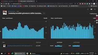 Analytical Daily views 200k, how videos reach to 1M views?, you can see results ,#growingrace,#maxre