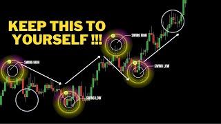 Why price action trading is the best for beginners