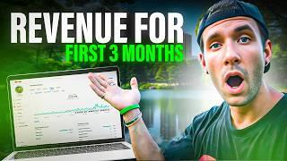 How Much YouTube Paid Me as a Small Youtuber | Analytics | Monetization | Revenue