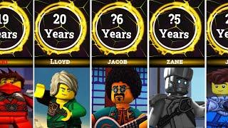 The Lego: Ninjago Characters Age