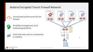 Aviatrix Multi Cloud Platform and Silver Peak SD WAN Integration Overview