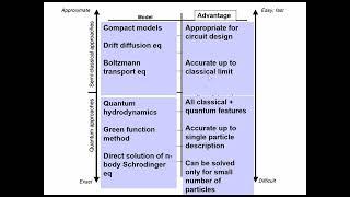 Drift-Diffusion modeling || 1D Poisson Solver || Semi-classical simulation || 1D SCAPS simulations