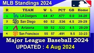 MLB Standings 2024 STANDINGS - UPDATE 4/8/2024 || Major League Baseball 2024 Standings