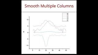 how to Smooth Multiple Columns|Origin Tutorial | Learn Origin | Customize the Graph| smooth XRD peak