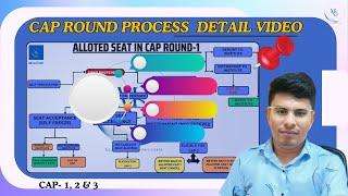 CAP ROUND PROCESS DETAIL VIDEO II MAH MCA CET 2024 II#optionform