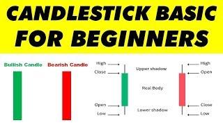 Candlestick Chart for Beginners | Basic Candlesticks Tutorial in Hindi