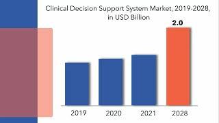 Clinical Decision Support Systems Market | Exactitude Consultancy Reports