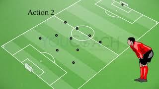 How to develop tactical planning in 4-3-3| Fourth step | Midfielder: Cut back & Half Space