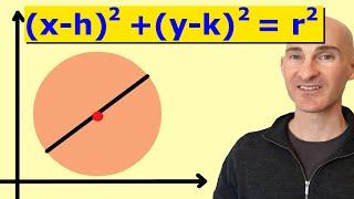 Find the Equation of a Circle Given Endpoints of Diameter