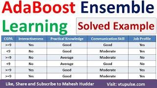AdaBoost Ensemble Learning Solved Example Ensemble Learning Solved Numerical Example Mahesh Huddar
