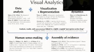 VASS 2016 - William Wong - Sensemaking in Visual Analytics Systems