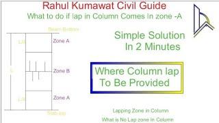 what to do if Lap in Column comes in Zone A ,,  Lapping zone in column