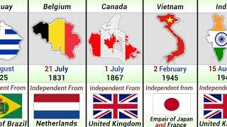 Countries Get Independence from Different Empires | World all Country Independence Days Comparison
