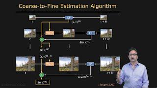 Coarse-to-Fine Flow Estimation | Optical Flow